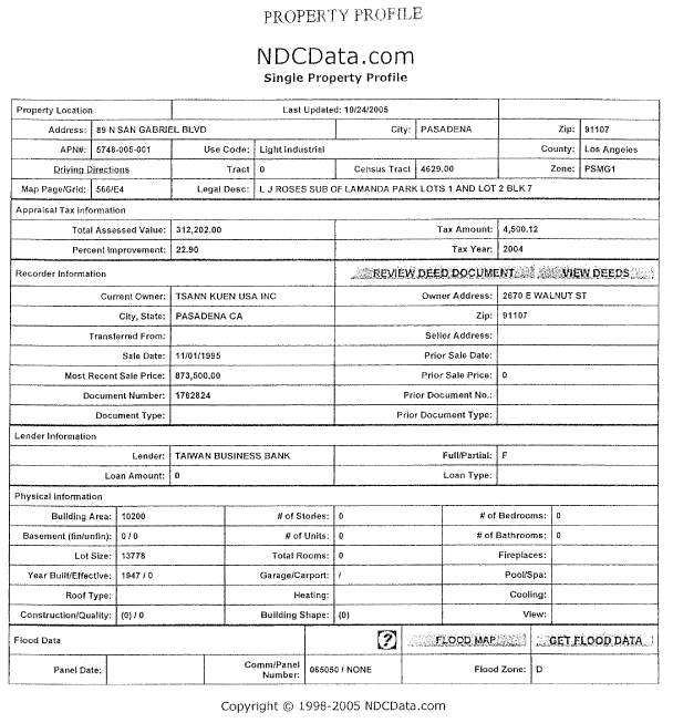 (PROPERTY PROFILE)